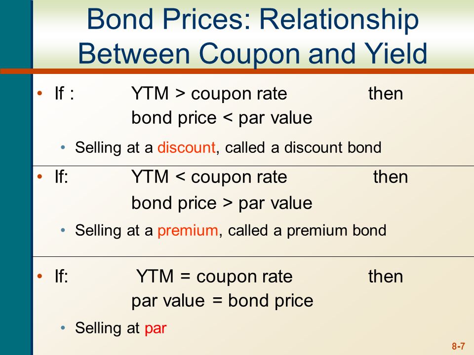 Duration: Understanding the relationship between bond prices and interest rates